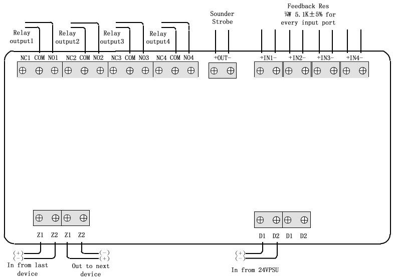 Module d'E/S multicanal TX7221