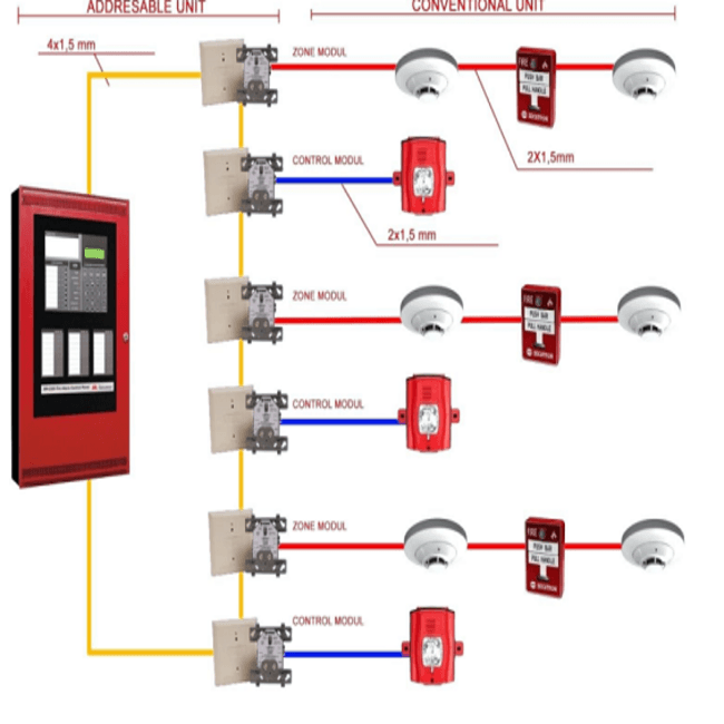 Types et principe de fonctionnement du système d'alarme incendie intelligent